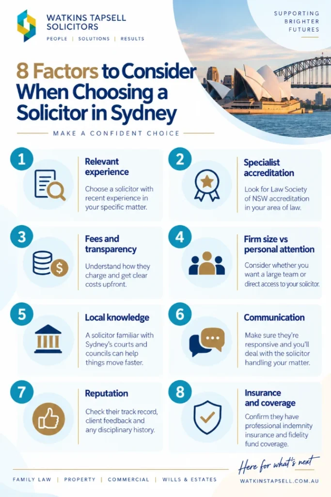 How to Choose a Solicitor in Sydney: 8 Factors to Consider 1 Choose Solicitor in Sydney Infographic