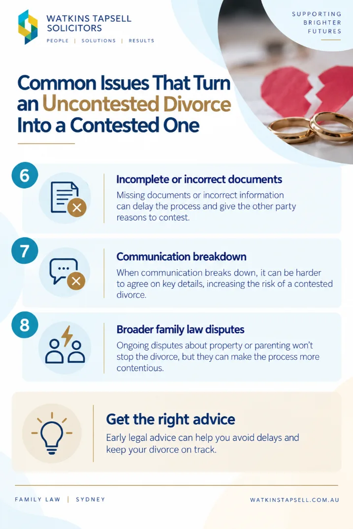 Contested vs Uncontested Divorce: Sydney Guide 4 Common Issues That Turn an Uncontested Divorce Into a Contested One Infographic
