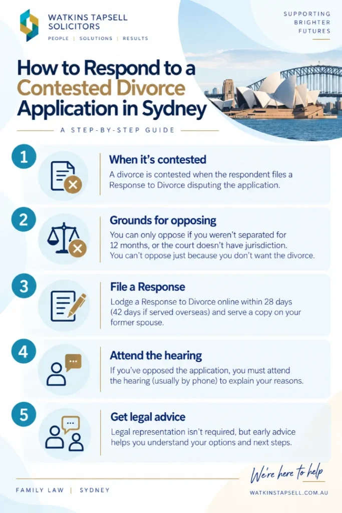 Contested vs Uncontested Divorce: Sydney Guide 3 Respond to a Contested Divorce Application Guide Diagram