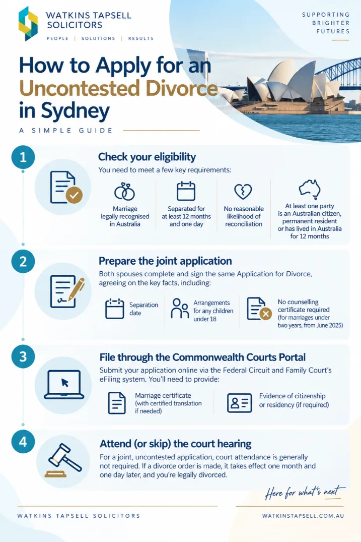 Contested vs Uncontested Divorce: Sydney Guide 2 apply for an Uncontested Divorce in Sydney Infographic
