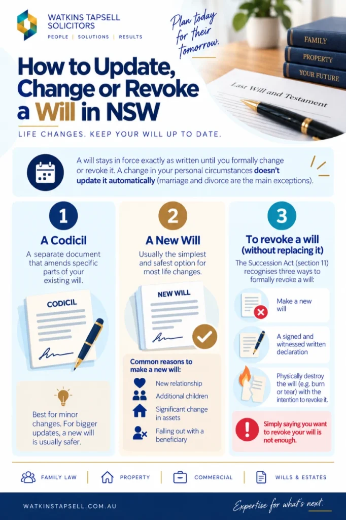 How to Make a Will in NSW: Requirements, Costs and Common Mistakes 6 how-update-change-revoke-will-nsw-diagram